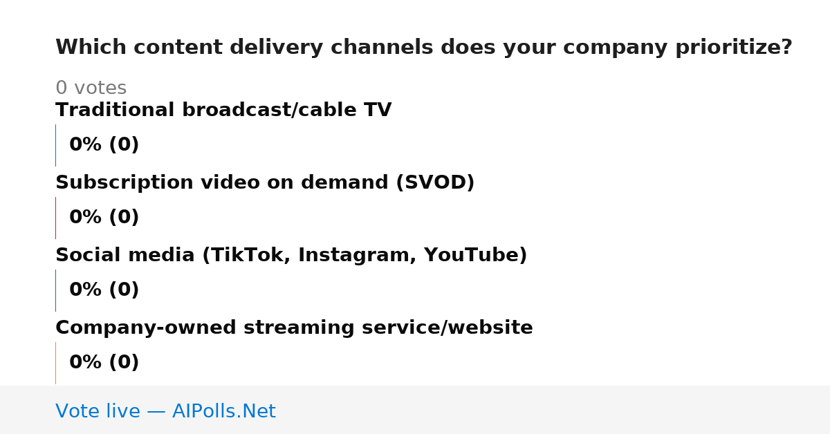 Unavailable