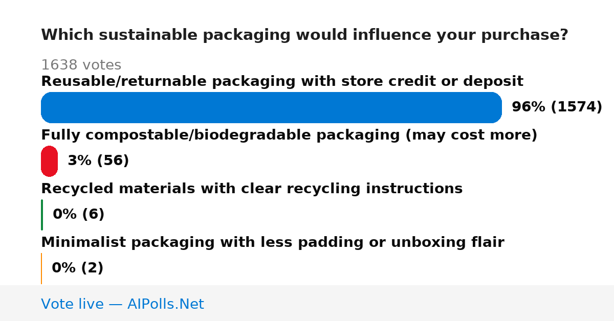 Unavailable