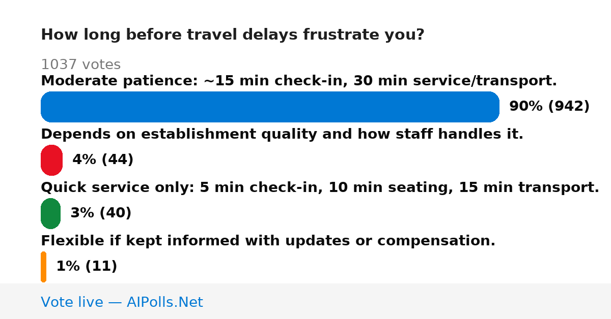 Unavailable