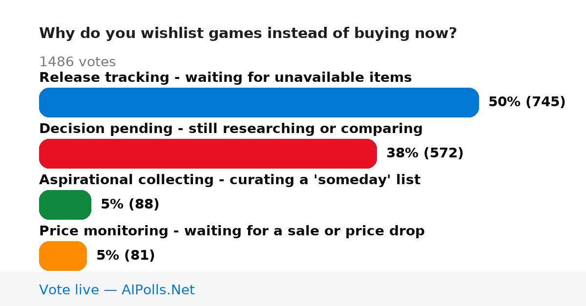 Unavailable