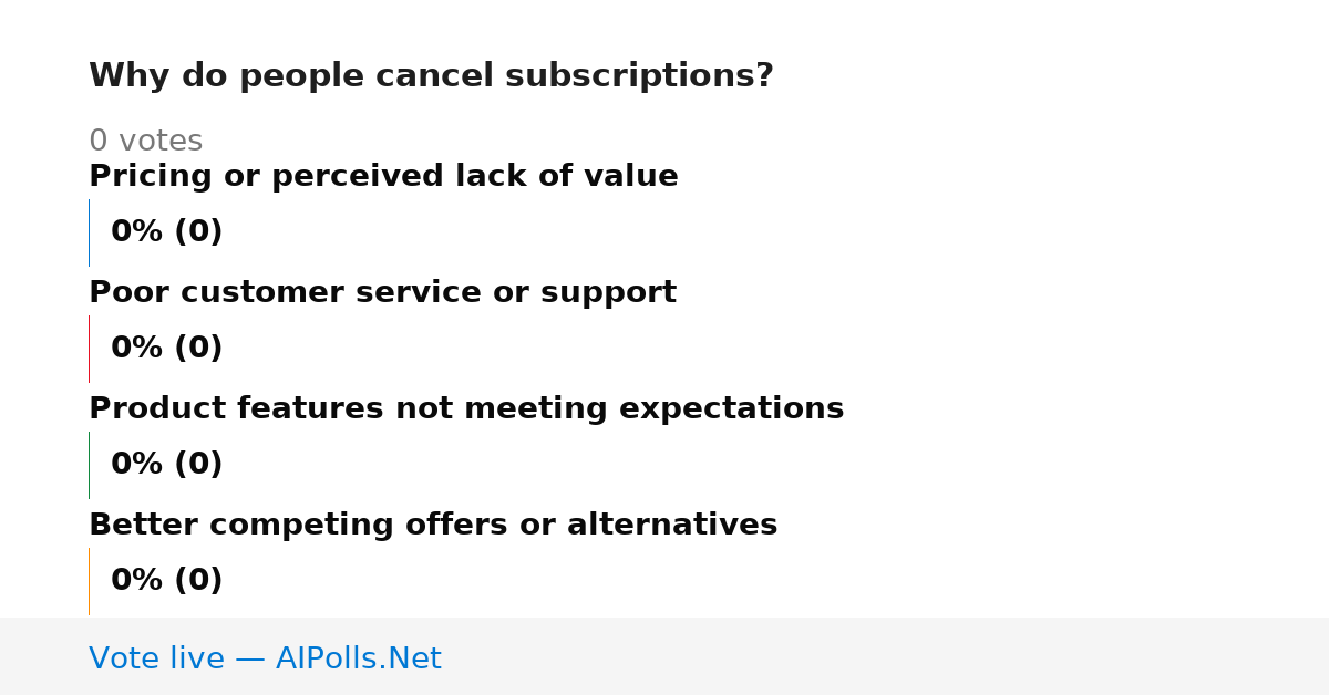 Unavailable