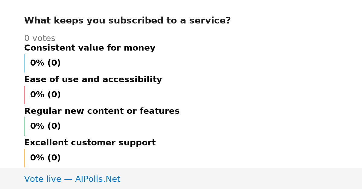 Unavailable