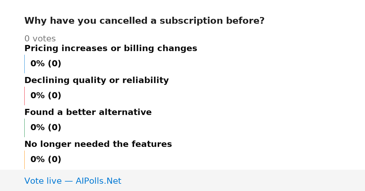 Unavailable