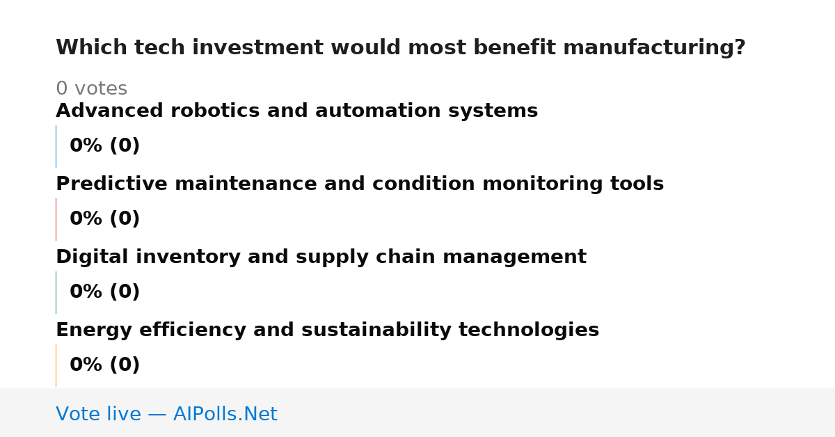 Unavailable