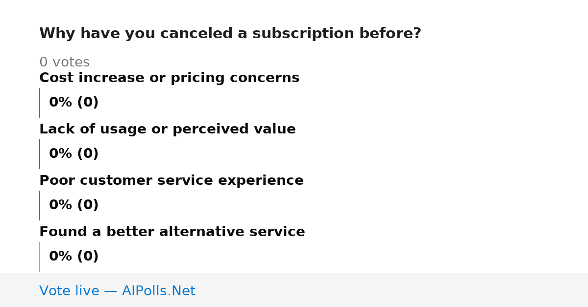 Unavailable