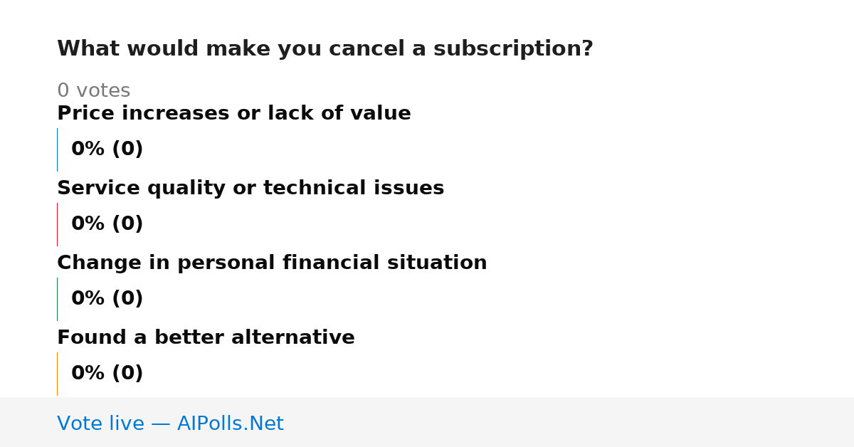 Unavailable
