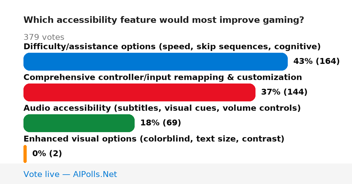 Unavailable