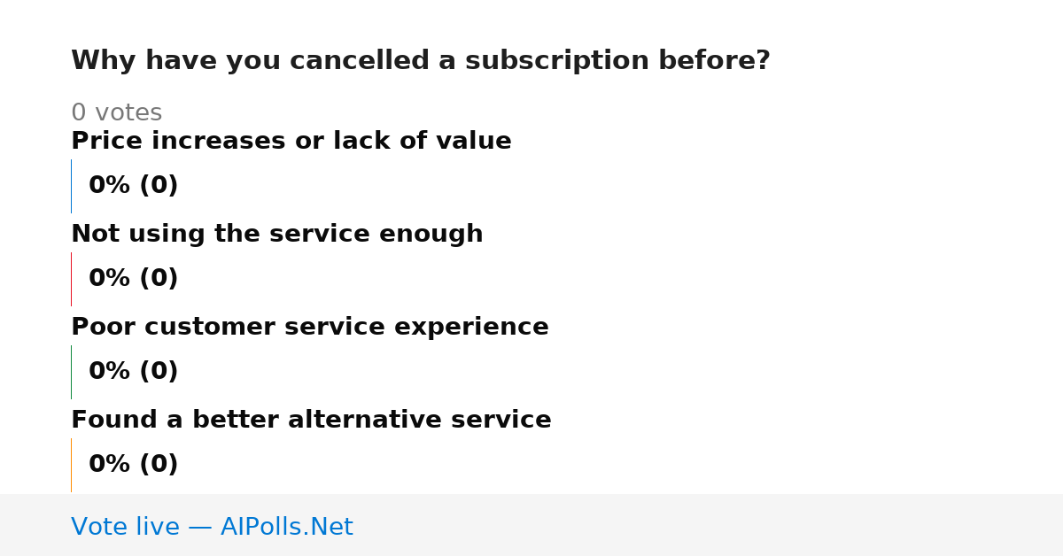 Unavailable