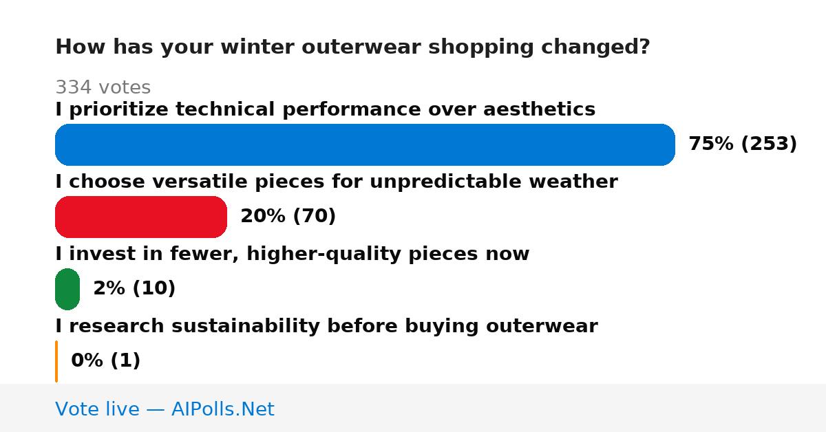 Unavailable