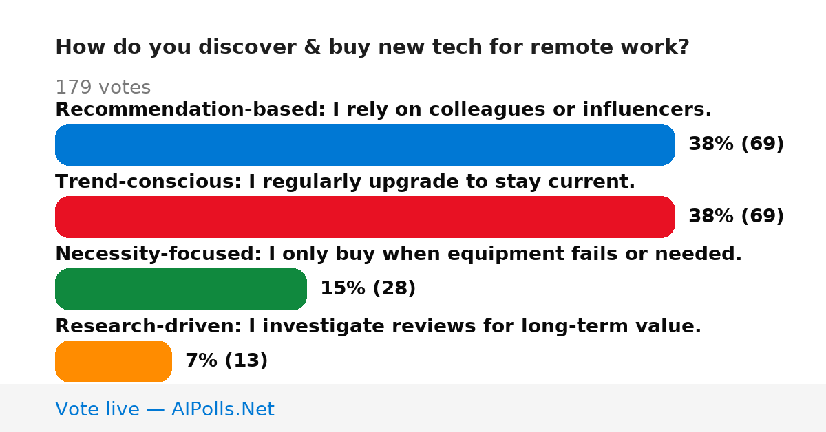 Unavailable