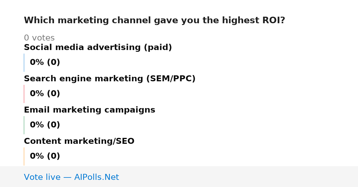 Unavailable
