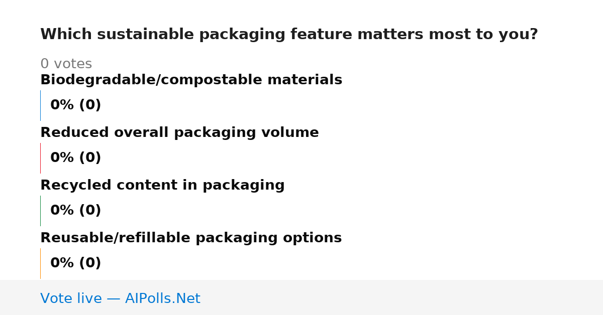 Unavailable