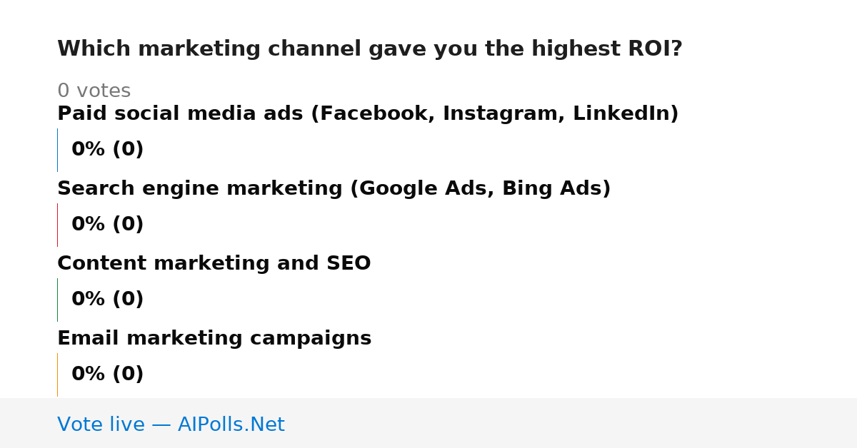 Unavailable