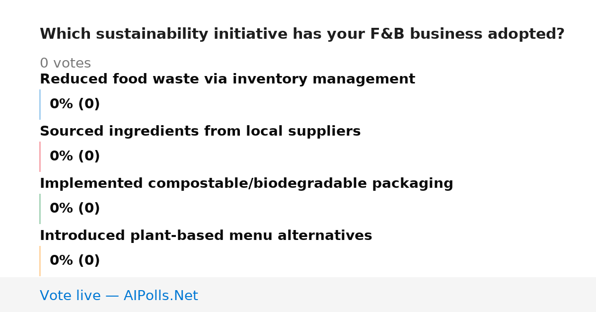 Unavailable