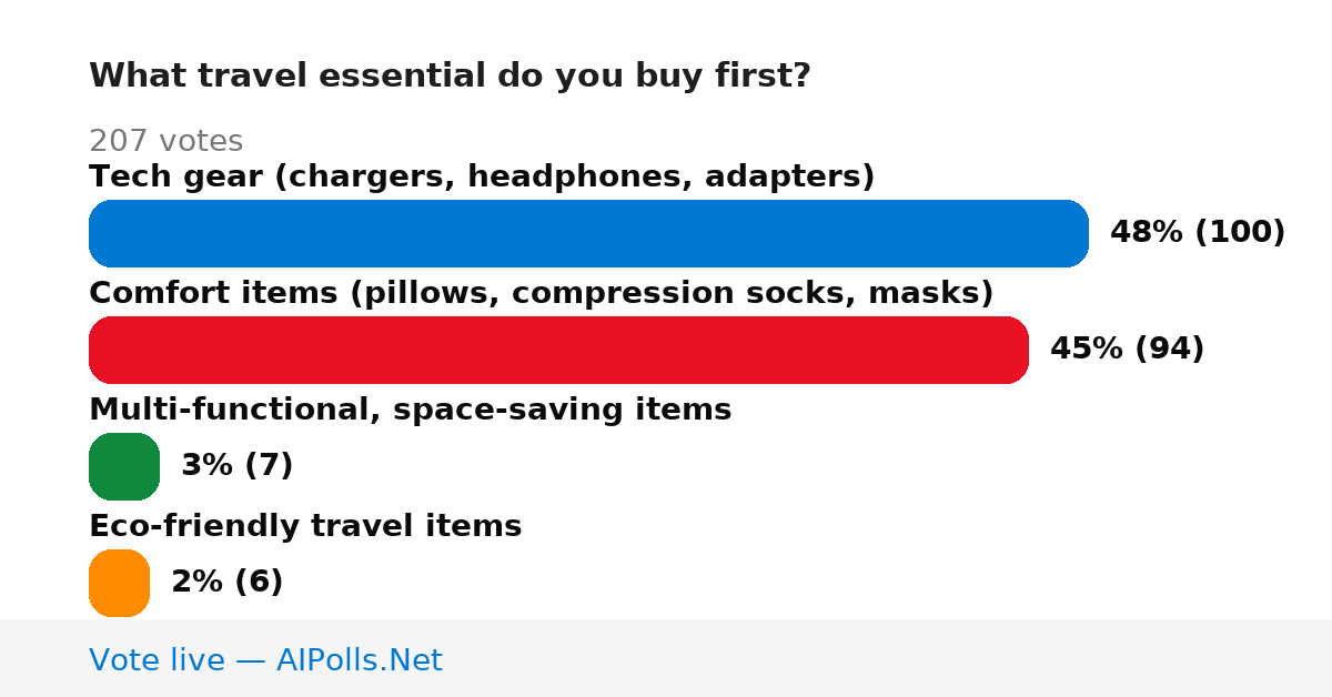 Unavailable