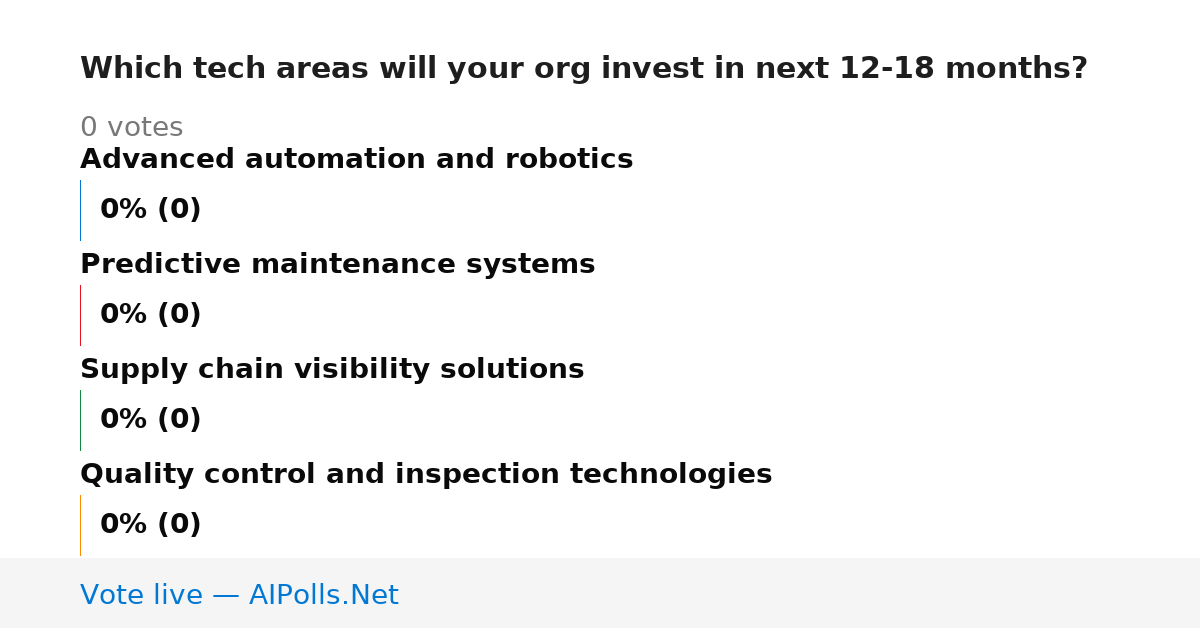 Unavailable