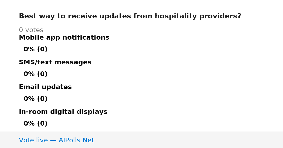 Unavailable