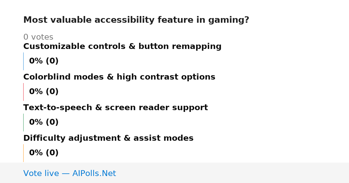 Unavailable