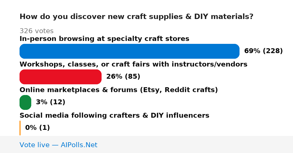 Unavailable