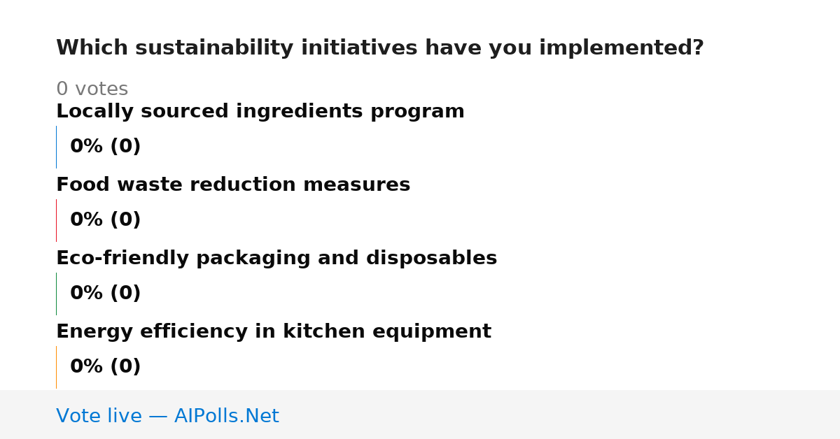 Unavailable
