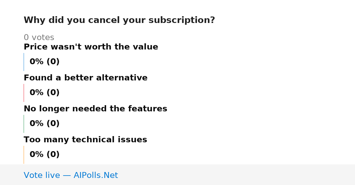 Unavailable