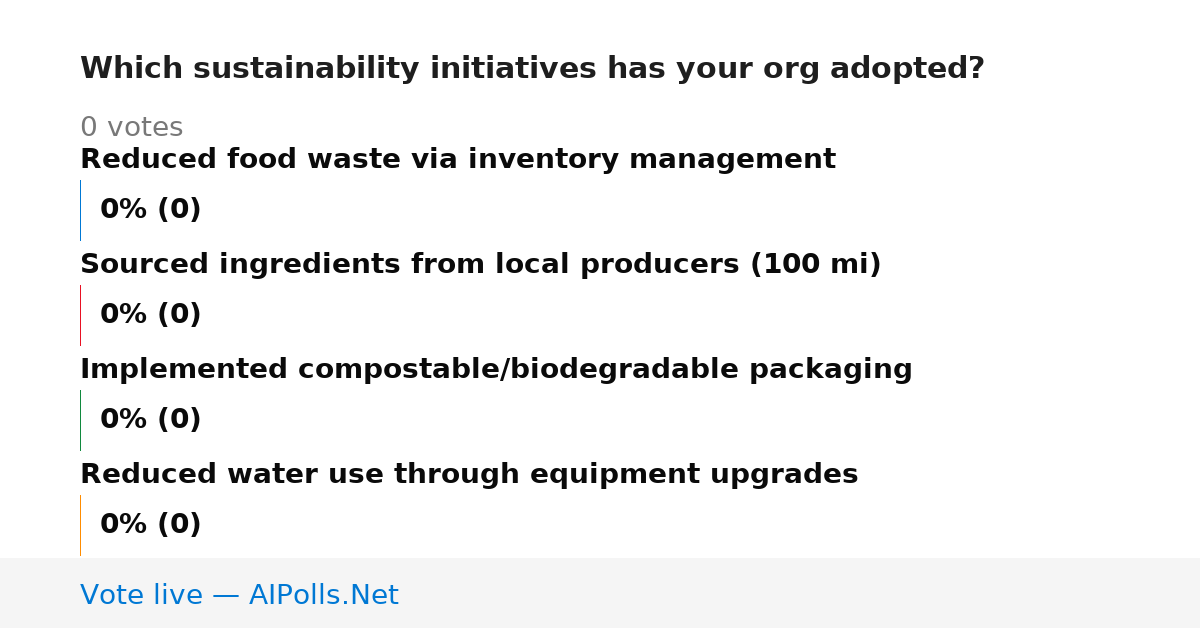 Unavailable