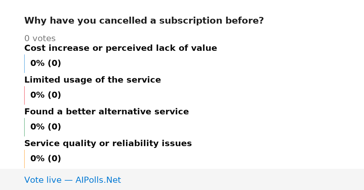 Unavailable