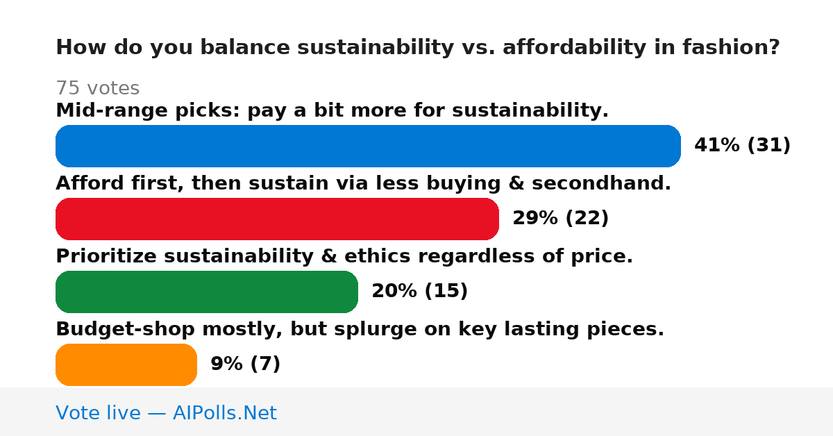 Unavailable