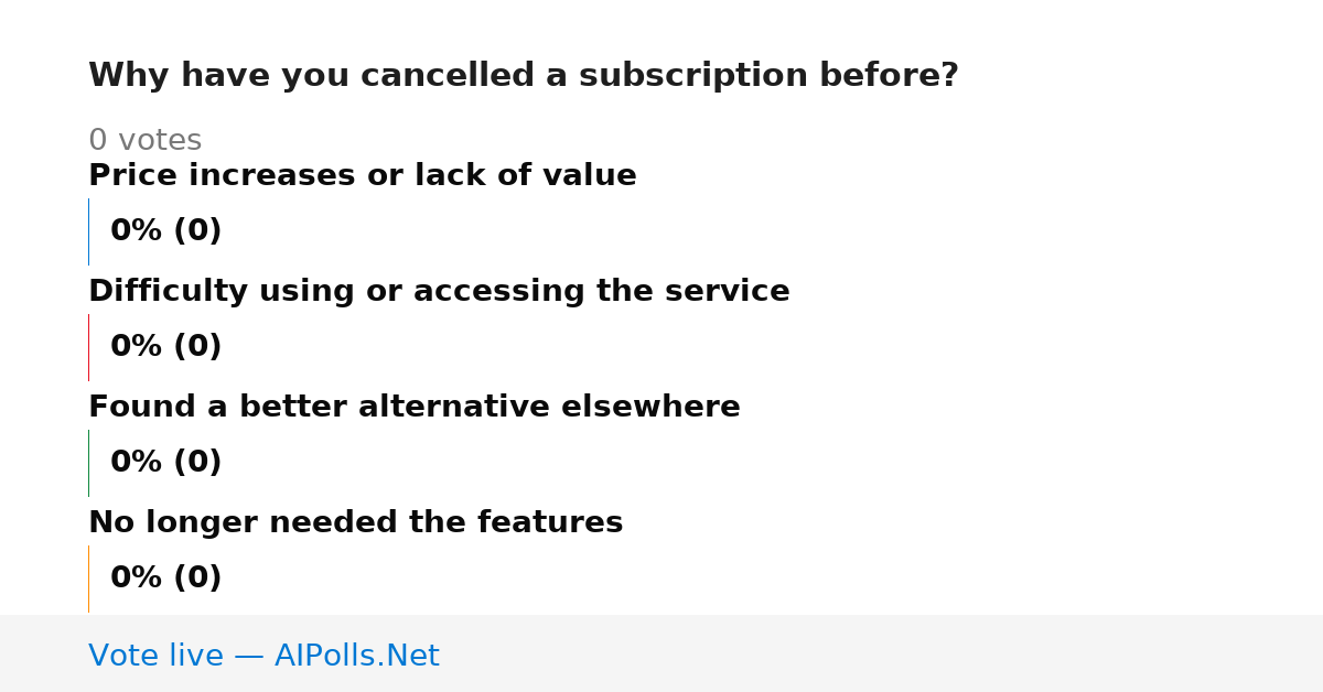 Unavailable