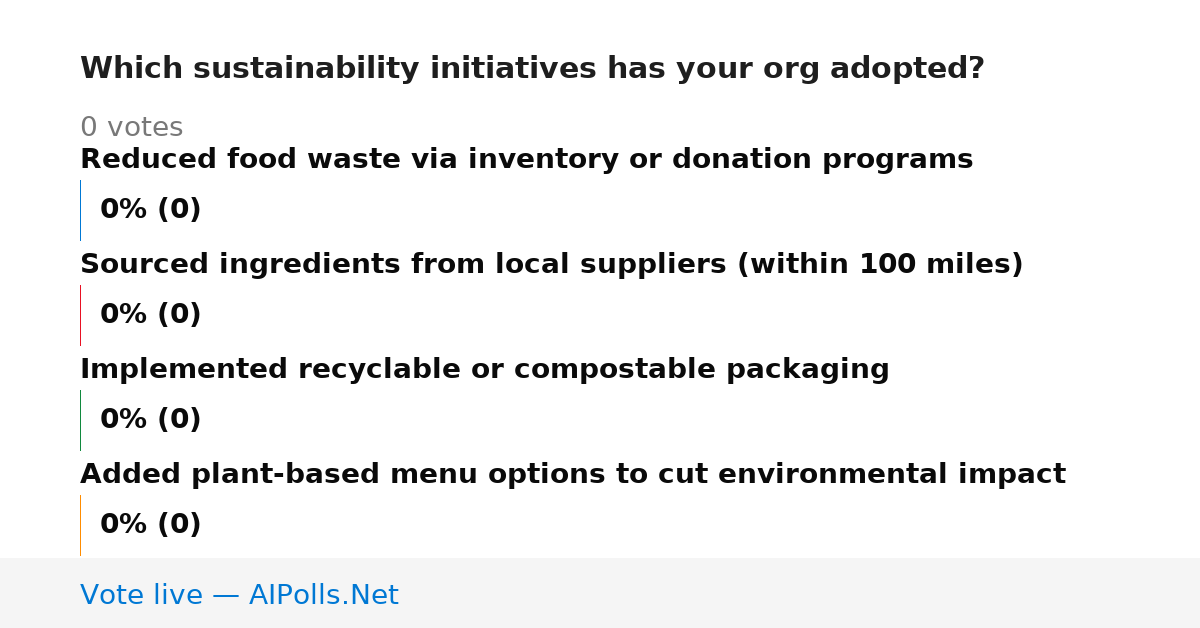 Unavailable