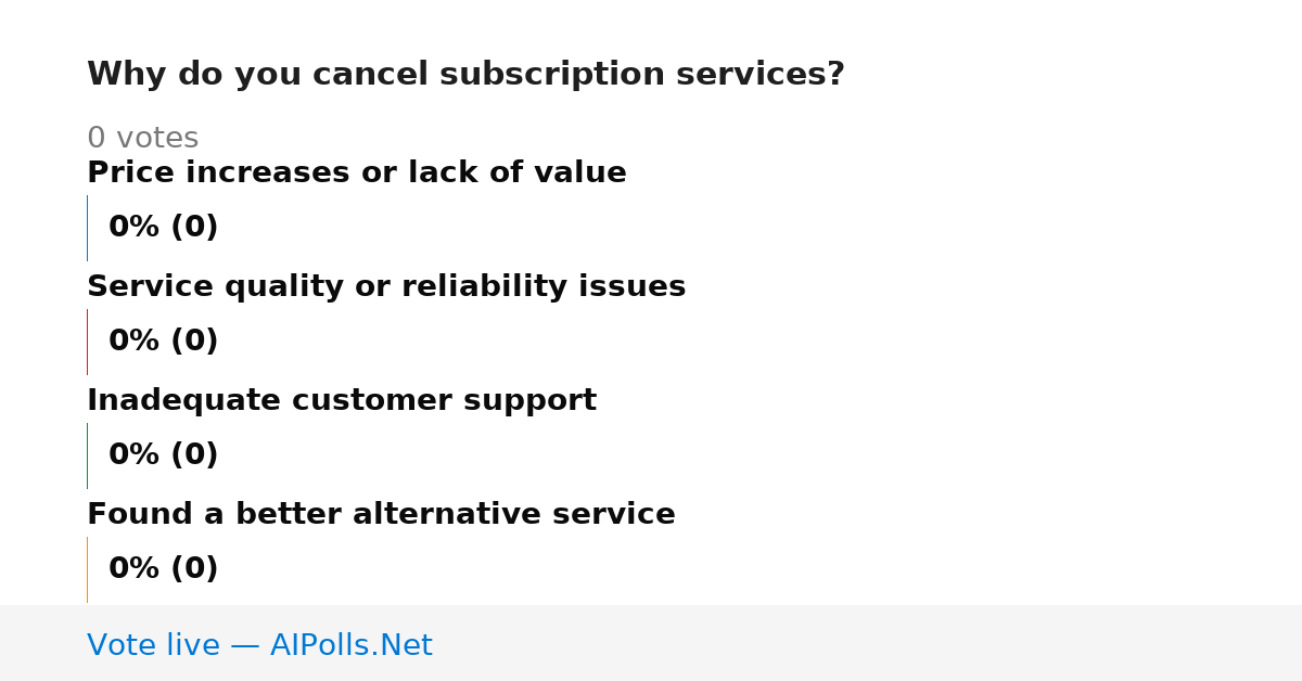 Unavailable