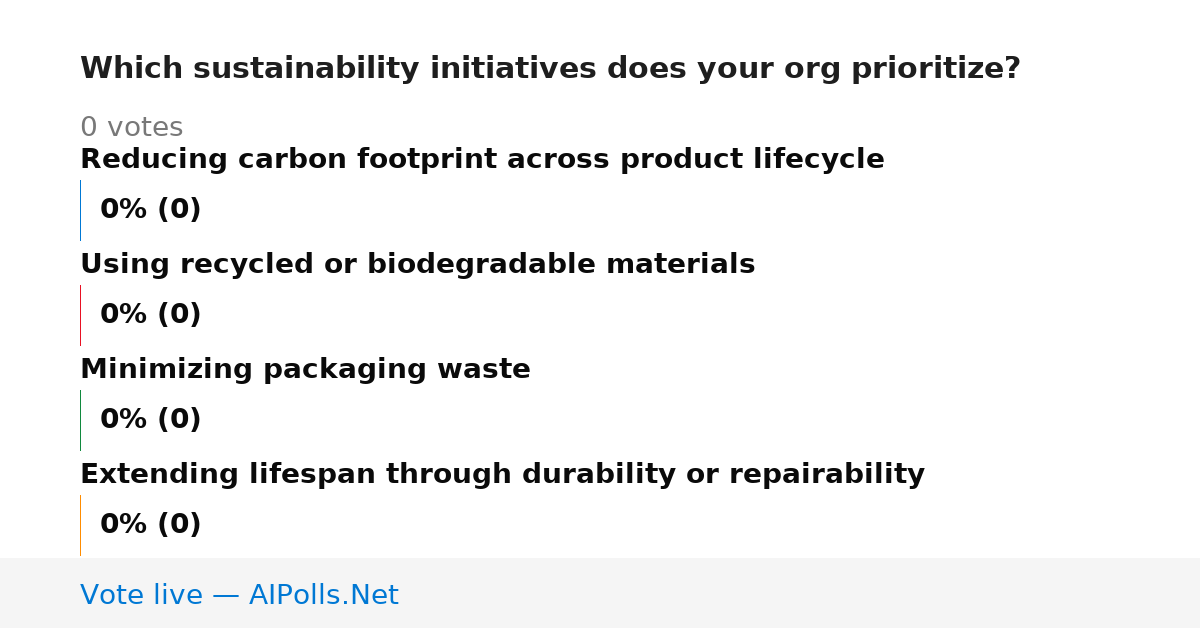 Unavailable