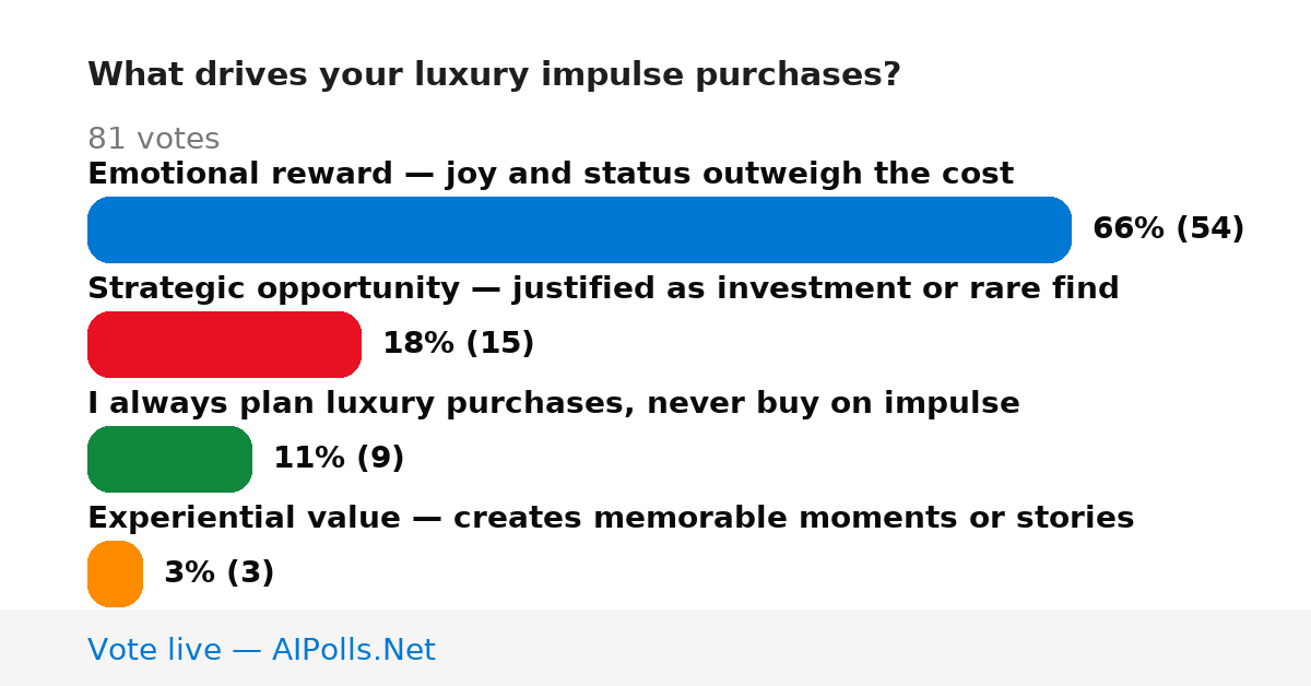 Unavailable