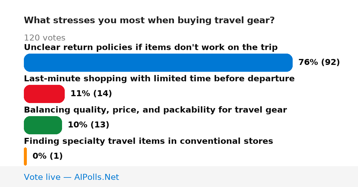 Unavailable