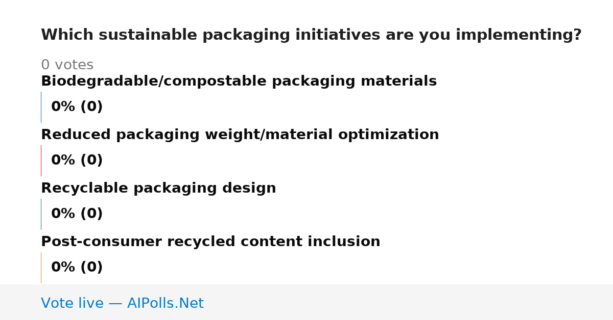 Unavailable