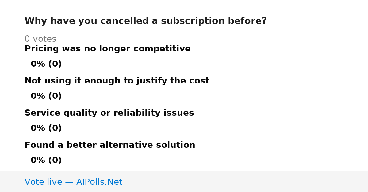Unavailable