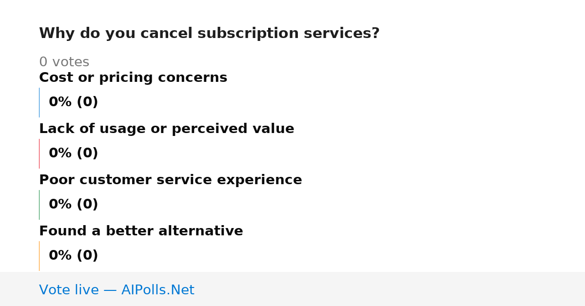 Unavailable