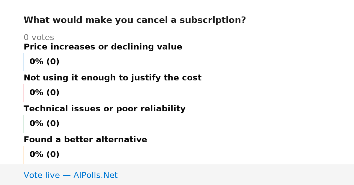 Unavailable