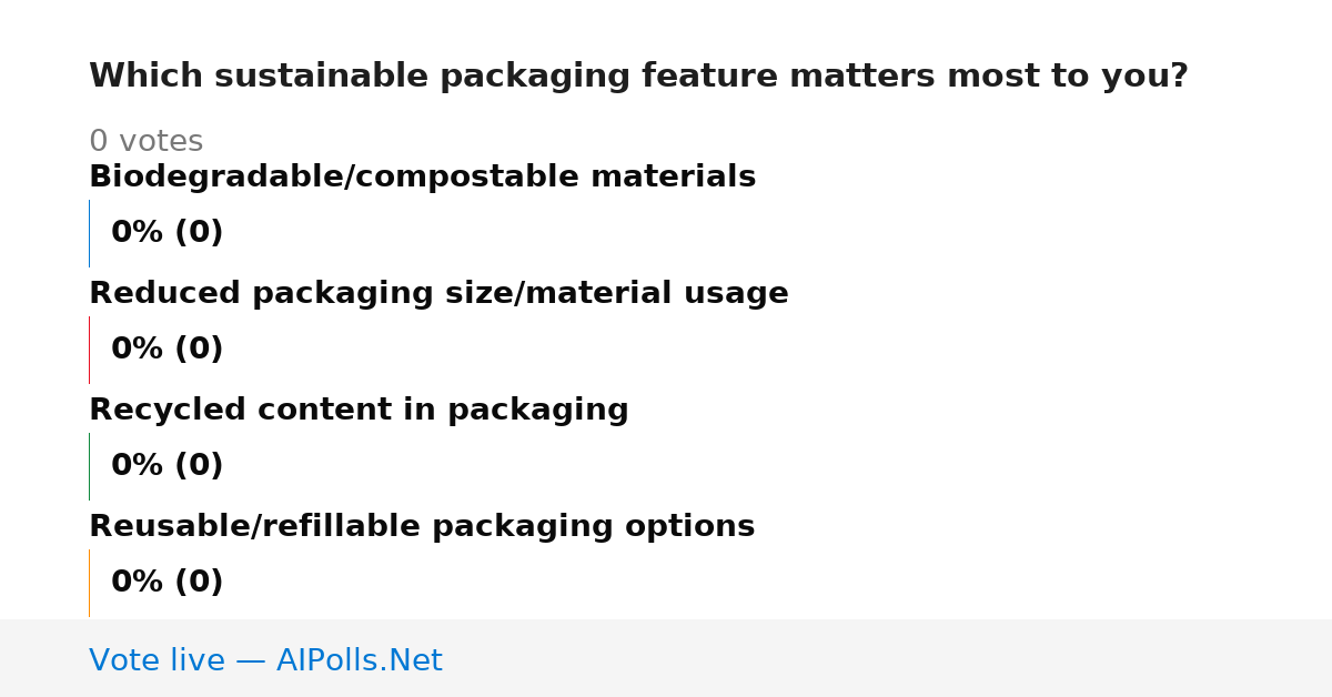 Unavailable