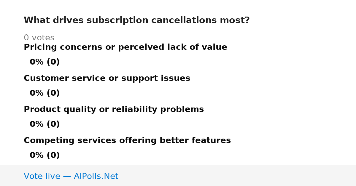 Unavailable