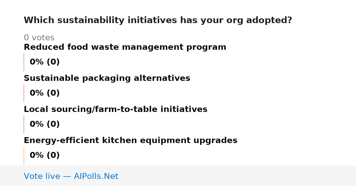 Unavailable