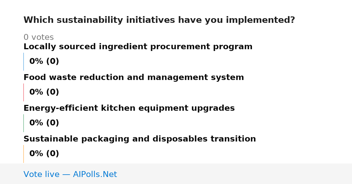 Unavailable