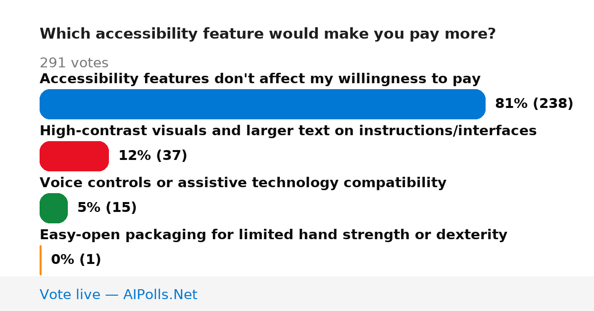 Unavailable