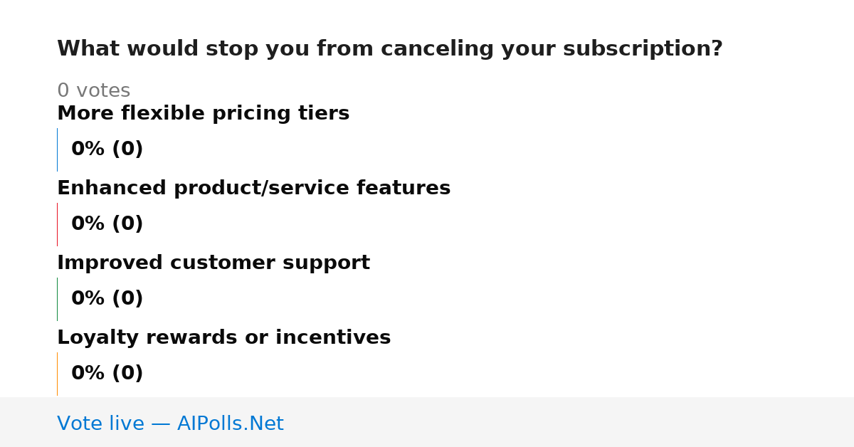Unavailable