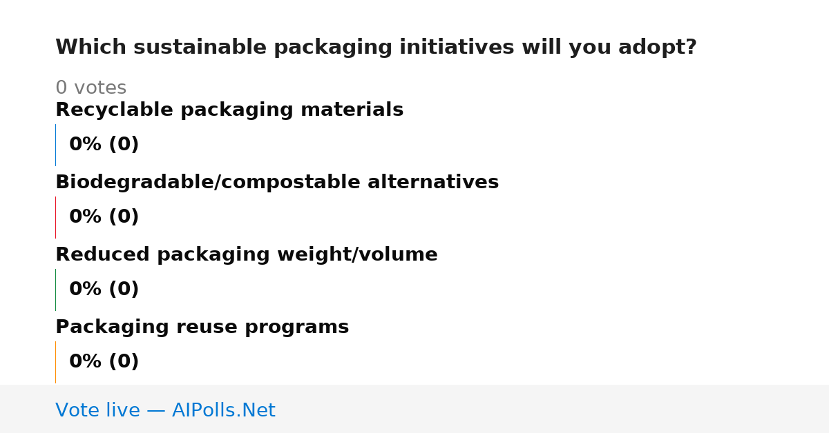 Unavailable