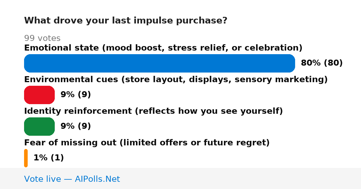 Unavailable