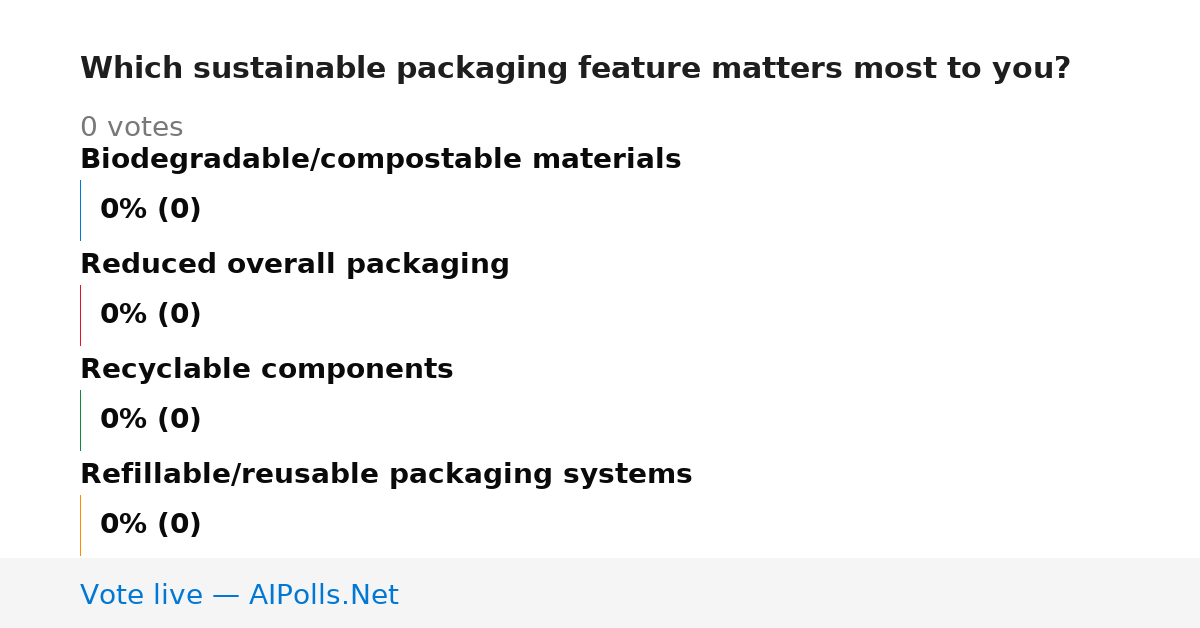 Unavailable