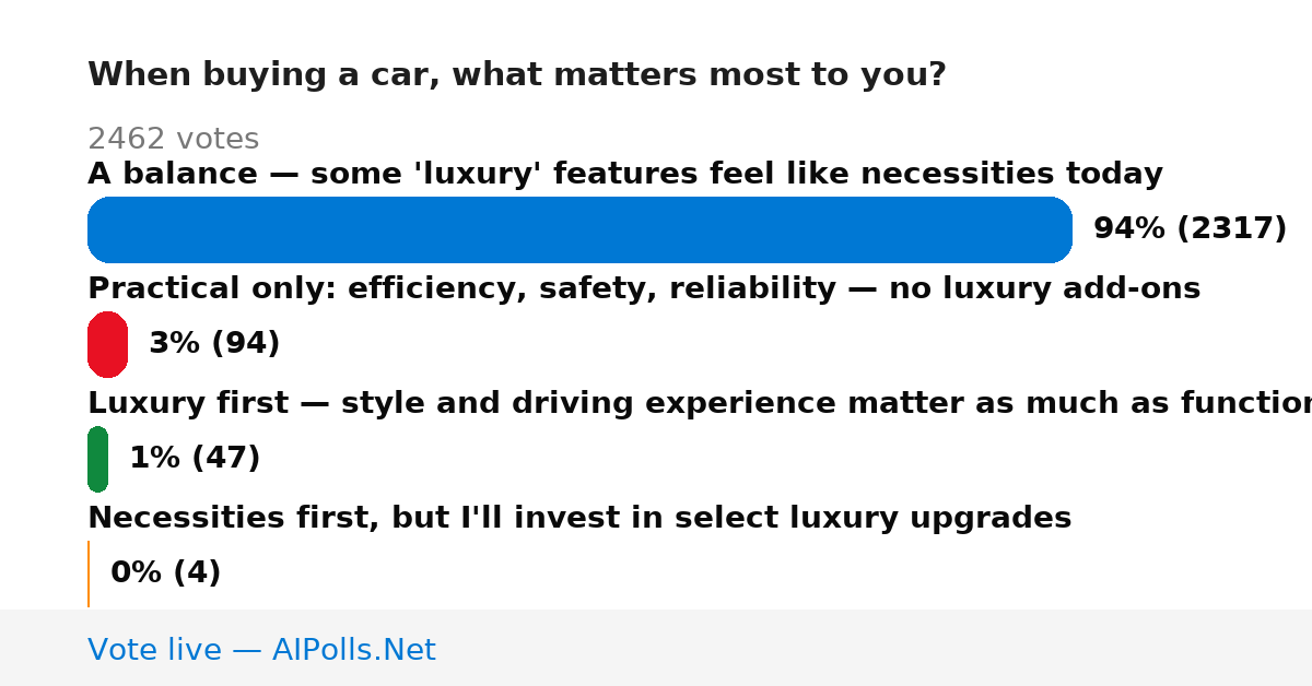 Unavailable
