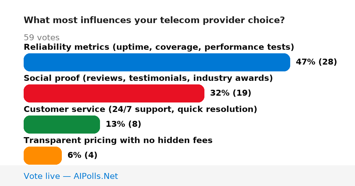 Unavailable