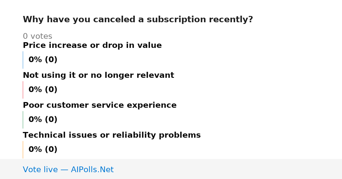 Unavailable